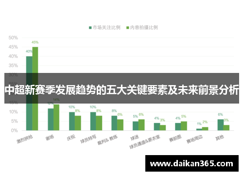 中超新赛季发展趋势的五大关键要素及未来前景分析 中超新赛季发展趋势的五大关键要素及未来前景分析