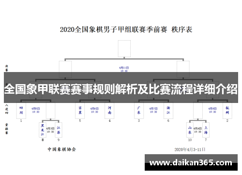 全国象甲联赛赛事规则解析及比赛流程详细介绍 全国象甲联赛赛事规则解析及比赛流程详细介绍