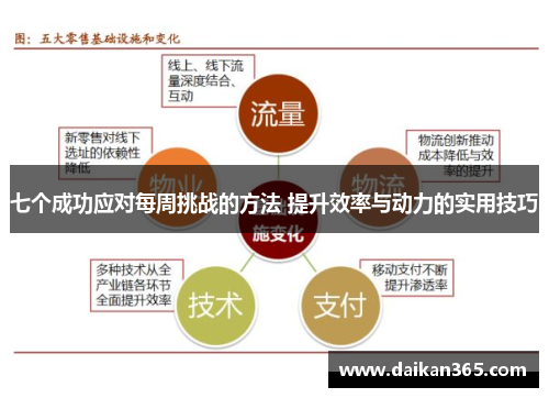 七个成功应对每周挑战的方法 提升效率与动力的实用技巧 七个成功应对每周挑战的方法 提升效率与动力的实用技巧