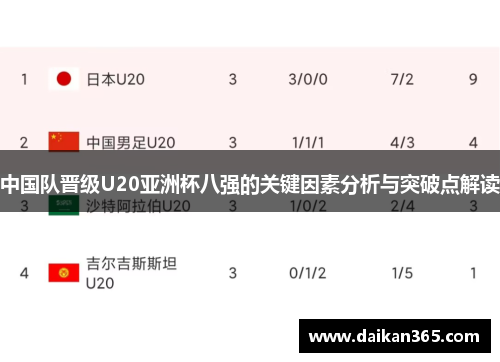 中国队晋级U20亚洲杯八强的关键因素分析与突破点解读