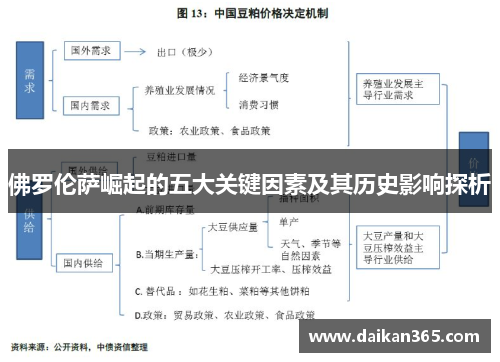 佛罗伦萨崛起的五大关键因素及其历史影响探析