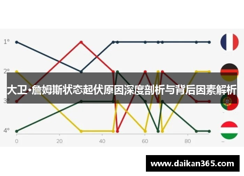 大卫·詹姆斯状态起伏原因深度剖析与背后因素解析