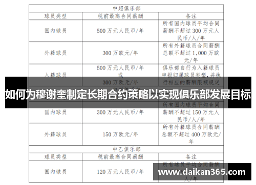 如何为穆谢奎制定长期合约策略以实现俱乐部发展目标 如何为穆谢奎制定长期合约策略以实现俱乐部发展目标