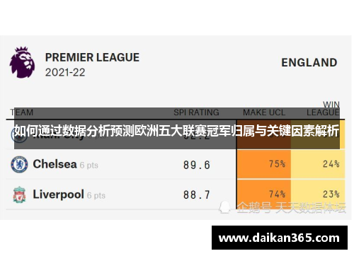 如何通过数据分析预测欧洲五大联赛冠军归属与关键因素解析 如何通过数据分析预测欧洲五大联赛冠军归属与关键因素解析