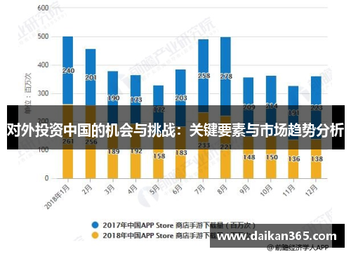对外投资中国的机会与挑战：关键要素与市场趋势分析