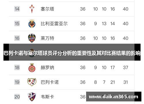 巴列卡诺与塞尔塔球员评分分析的重要性及其对比赛结果的影响