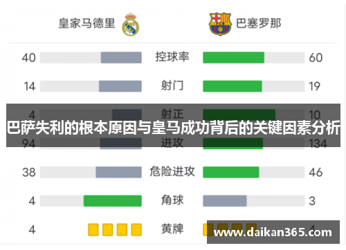 巴萨失利的根本原因与皇马成功背后的关键因素分析